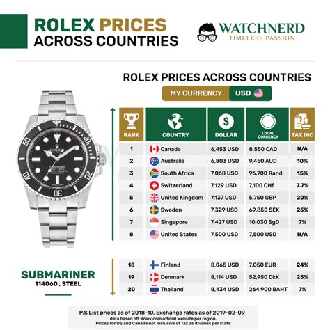 monte es gibt wichtigeres als rolex|Rolex preisliste.